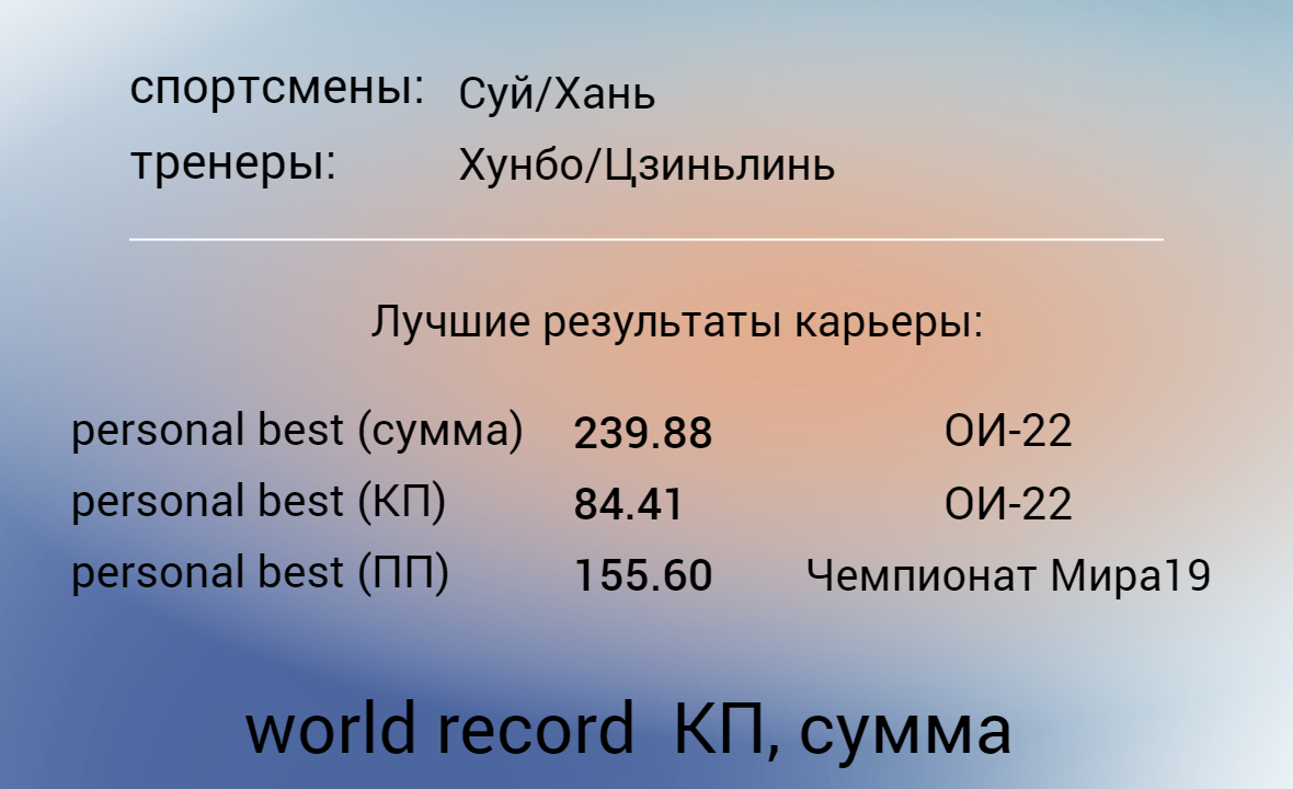 Результаты сезона)