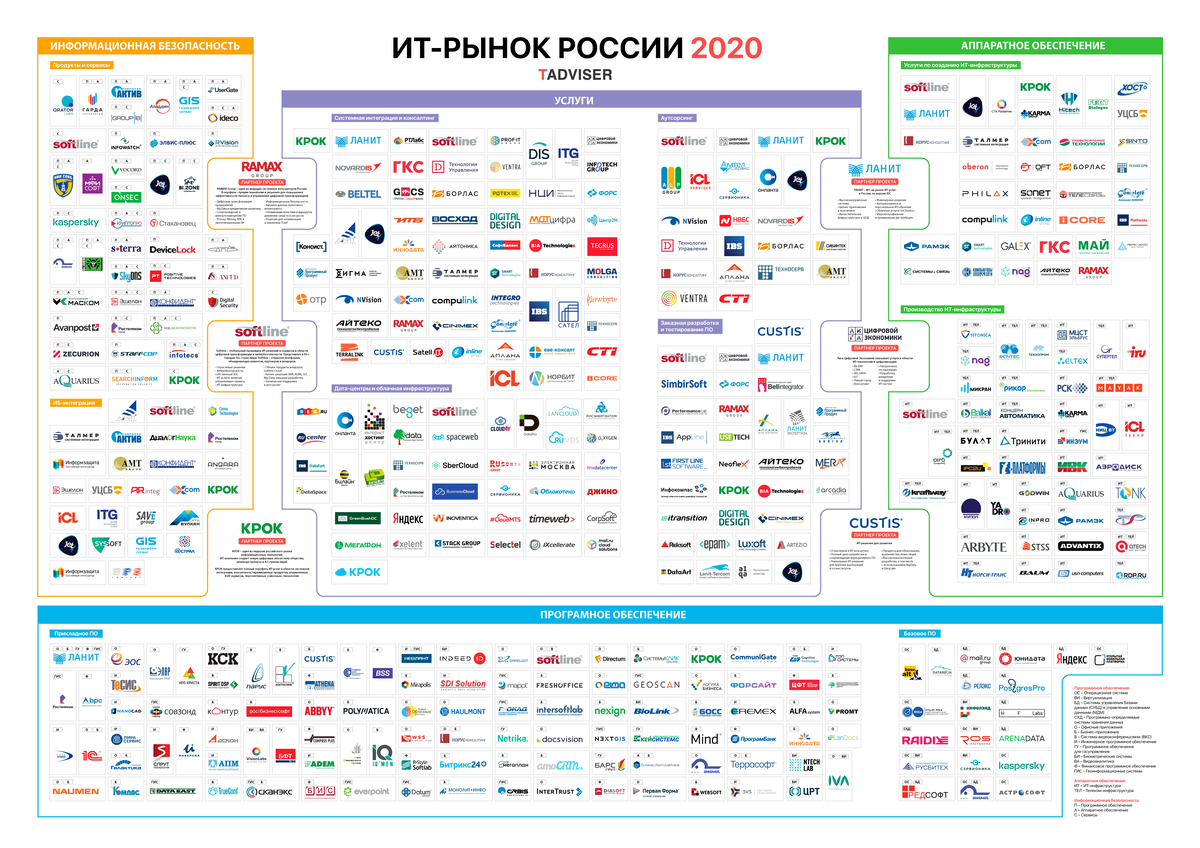 Российские it проекты