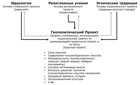 Конт геополитическая блог платформа. Идеологическая доктрина религиозная. Уровни психоисторической войны. Геополитические и этнические факторы развития культуры России. Психоисторический контроль.