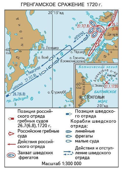 Вспоминая Российский императорский флот