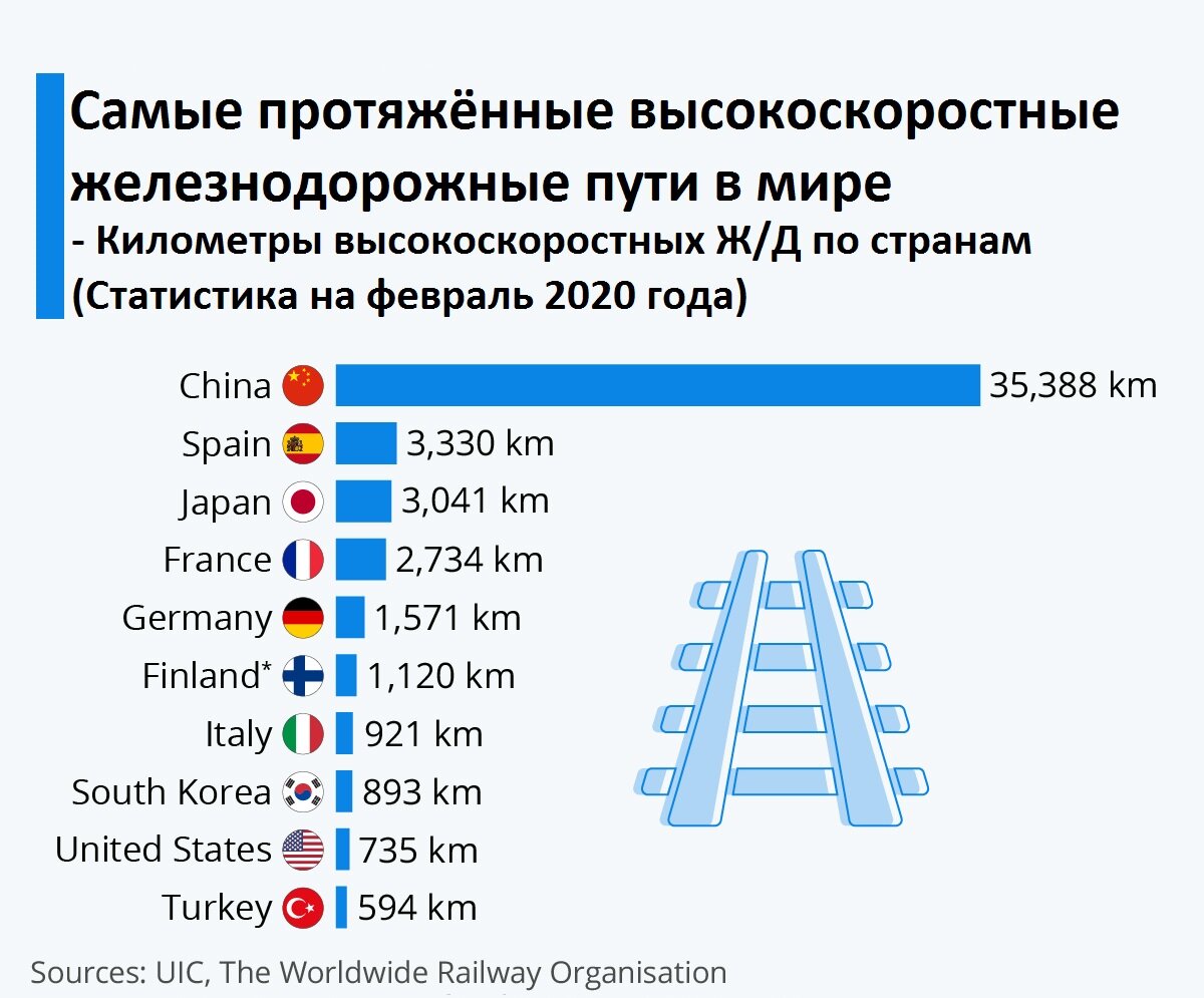 Источник - The Worldwide Railway Org. с моим переводом.