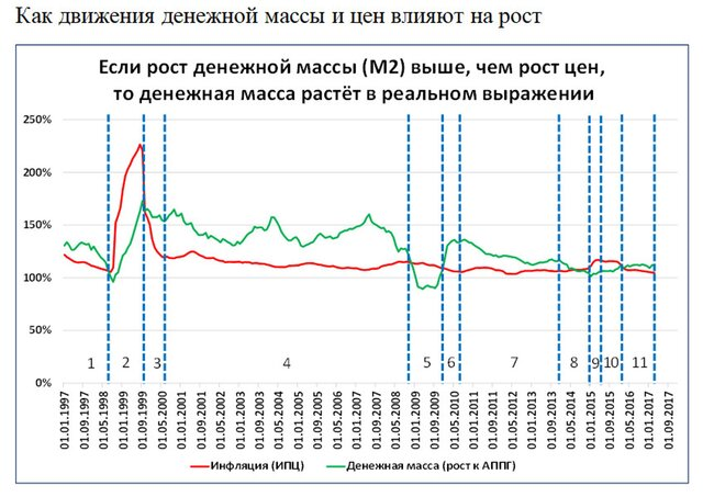 Инфляция и безработица