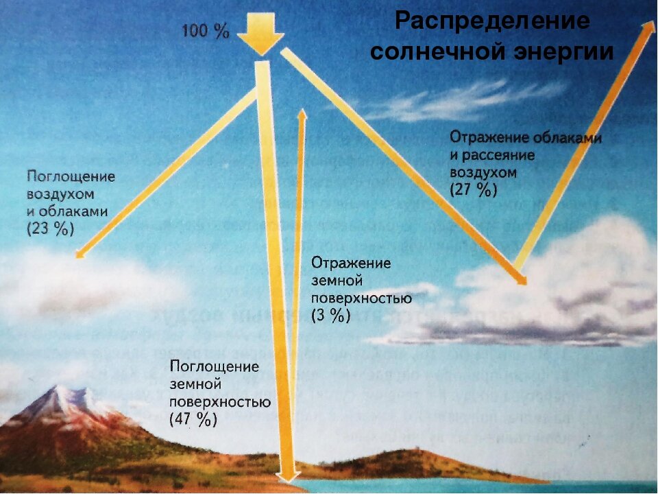 Обратное рассеяние в фотографии