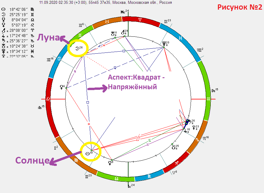 Квадрат солнца