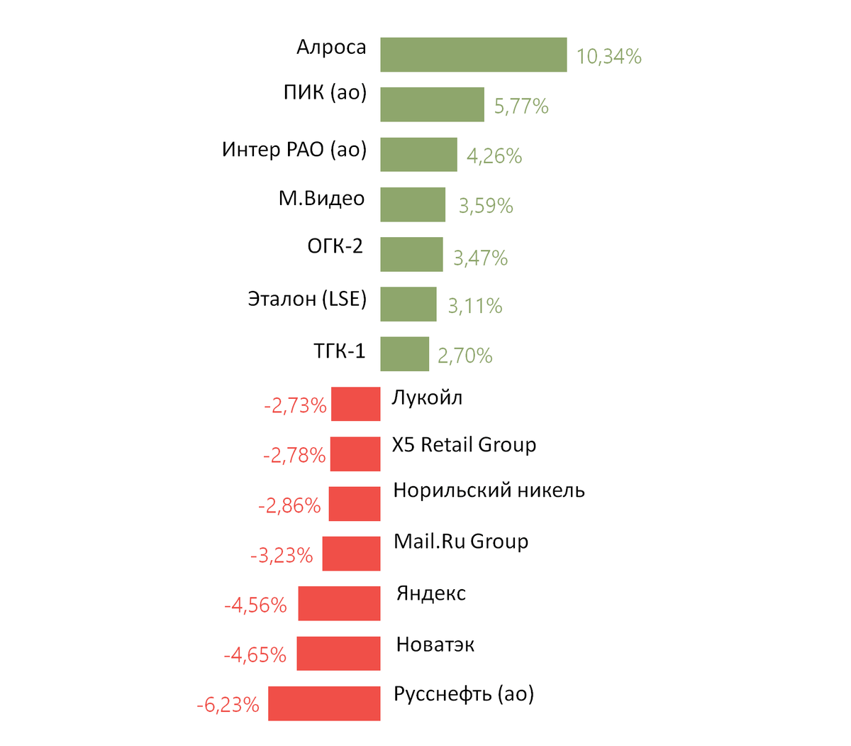 Источник: ITI Capital