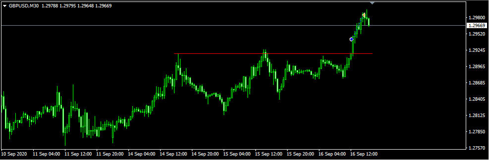 BUY GBPUSD + $4.09