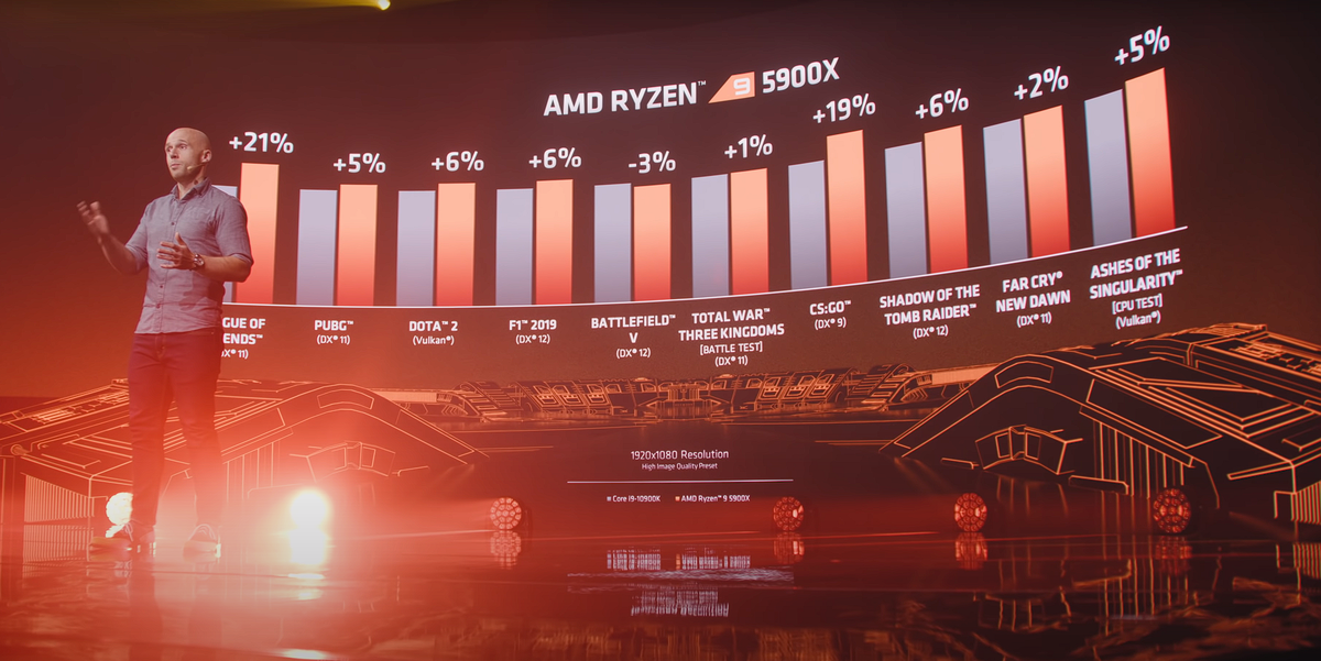 Сравнение Ryzen 5900x с i9 10900k