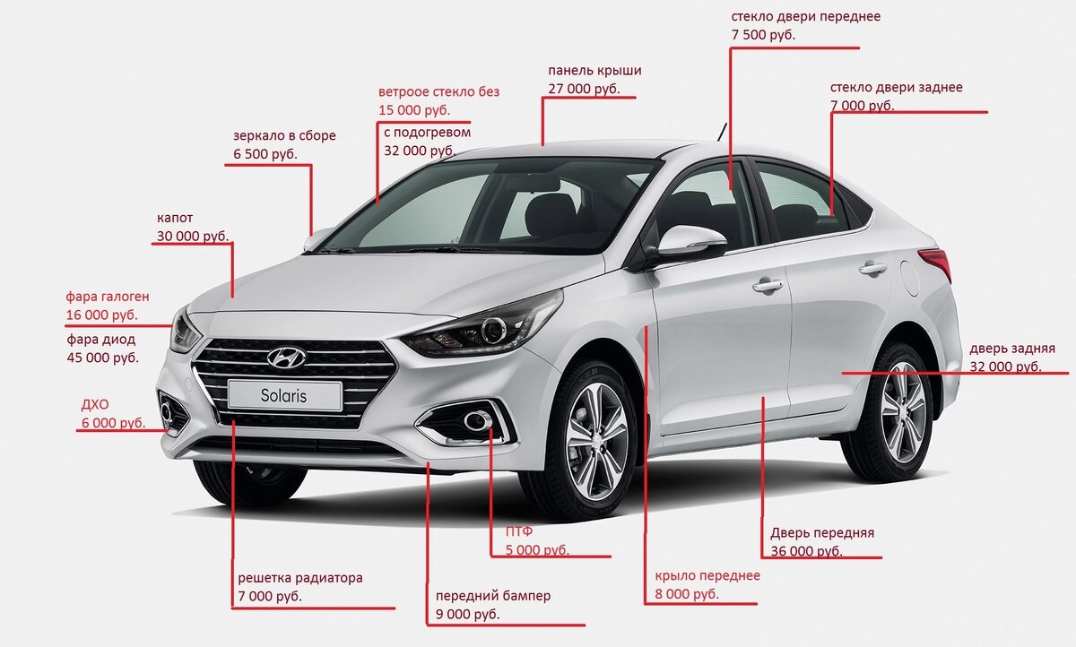 Cтоимость кузовных элементов Hyundai Solaris