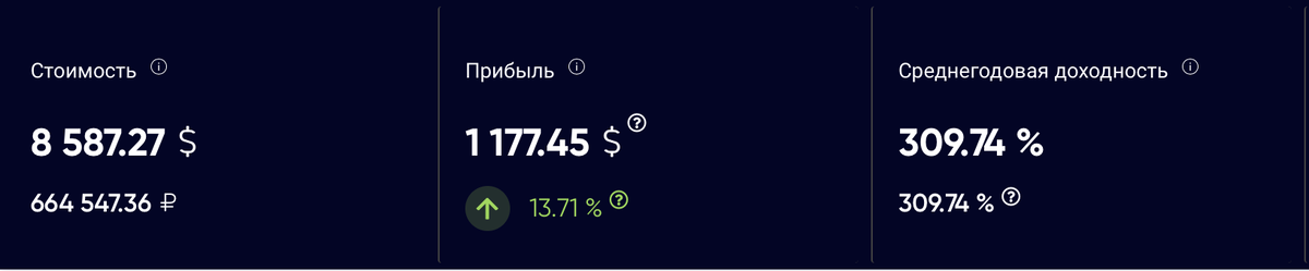 Источник. Intelinvest.ru