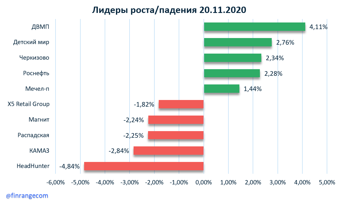 Источник: https://finrange.com