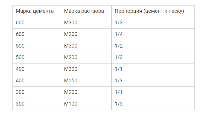 Нанесение раствора