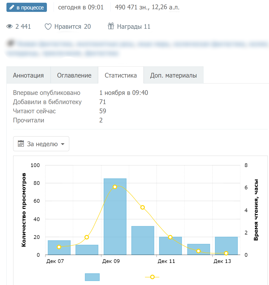 Типичная, в общем-то, картина. Выбирал случайно.