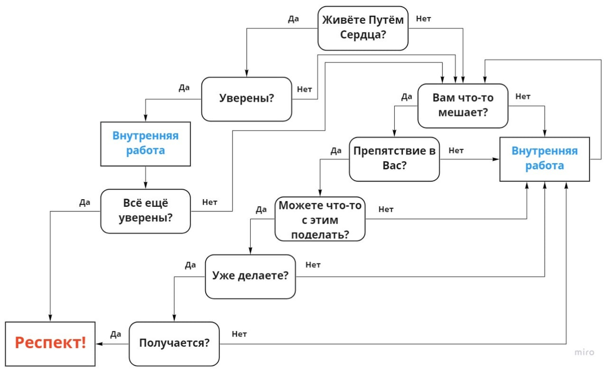 Дорогой гость схема