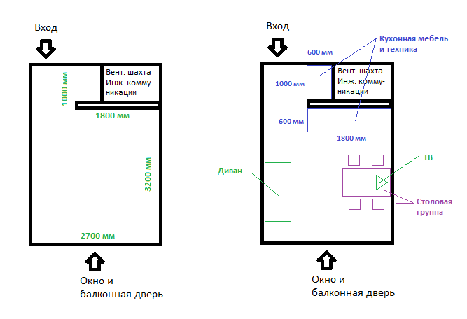 Как спланировать кухню самостоятельно, или 5 вопросов на пути к Кухне Вашей Мечты