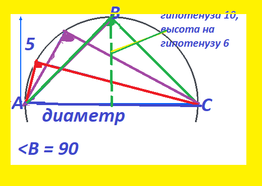 Тесты*математика