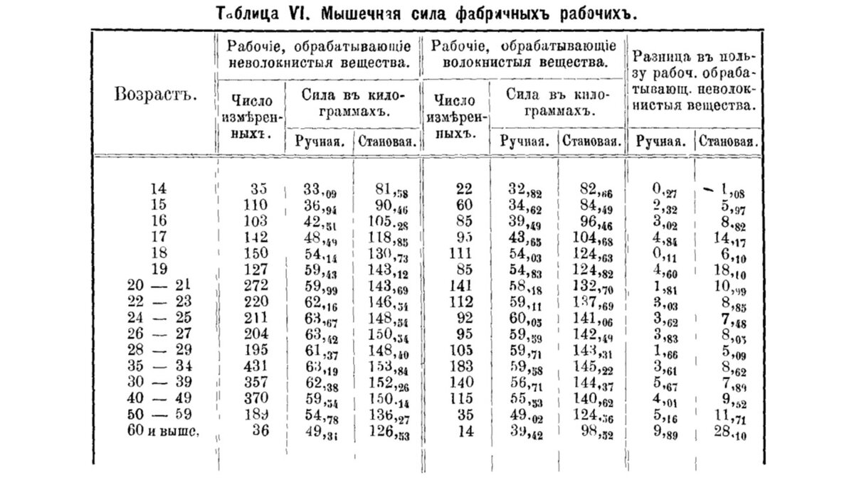 силовые показатели.