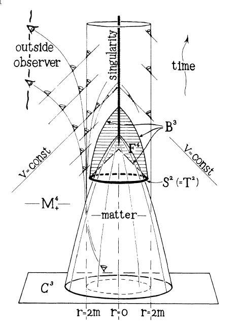 Рис. из цитируемой статьи R. Penrose PhysRevLet 1965;14(3).