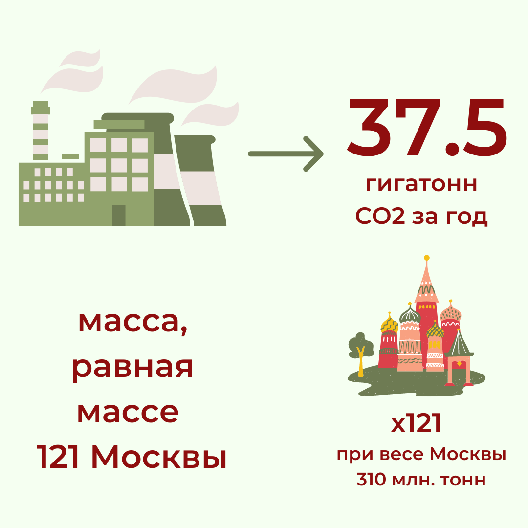 Всего лишь газ — но весит, как больше сотни крупнейших европейских городов из дерева, камня и металла.