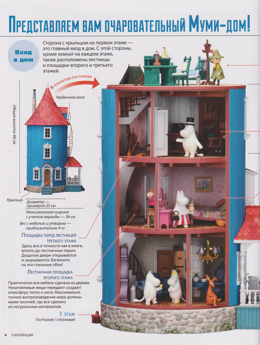 Скан стр.4 журнала «MOOMIN. Собираем муми-дом. О коллекции» (листать вправо).