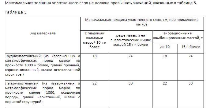 Таблица из СП 78.13330.2012 Автомобильные дороги. Актуализированная редакция СНиП 3.06.03-85 