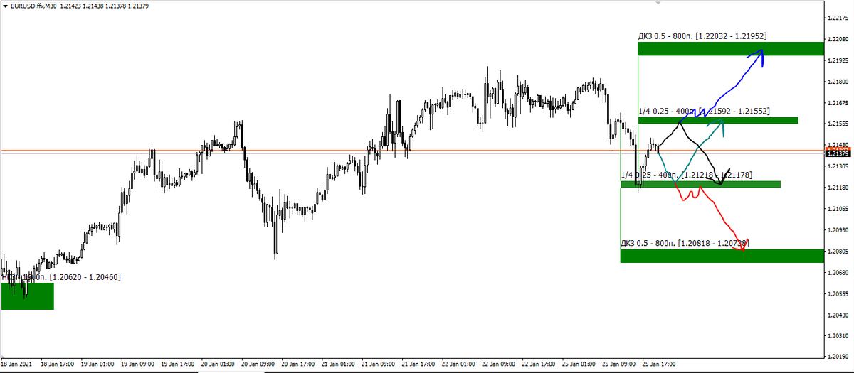 Возможные варианты.