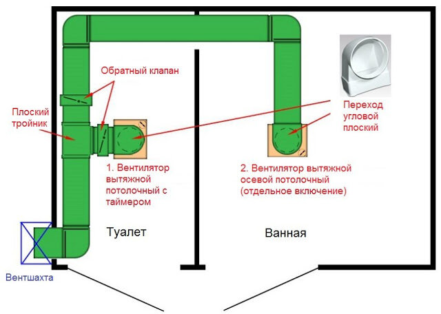 Обратный клапан на вентиляцию: применение и критерии выбора устройств