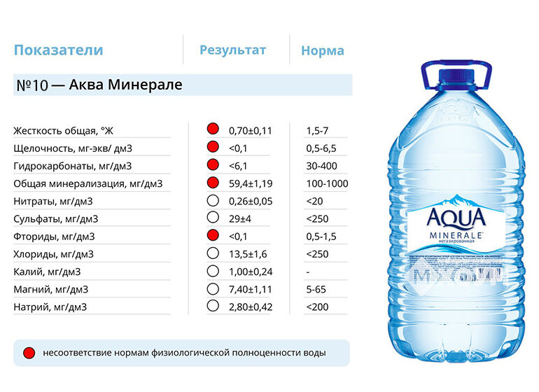 Состав воды картинка