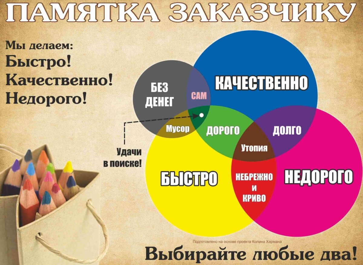 Народное творчество.