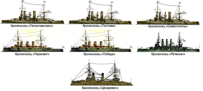 Тихоокеанская эскадра русско японская