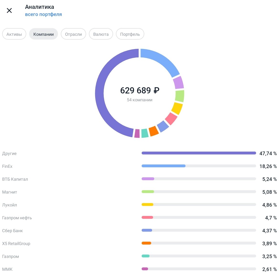 Общий плртфель уже приближается к 650.000