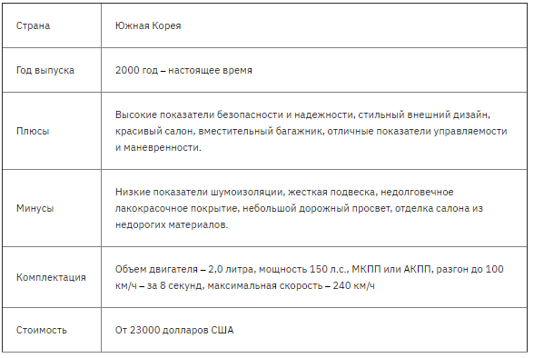 Лучшие автомобили класса седан на 2021 год