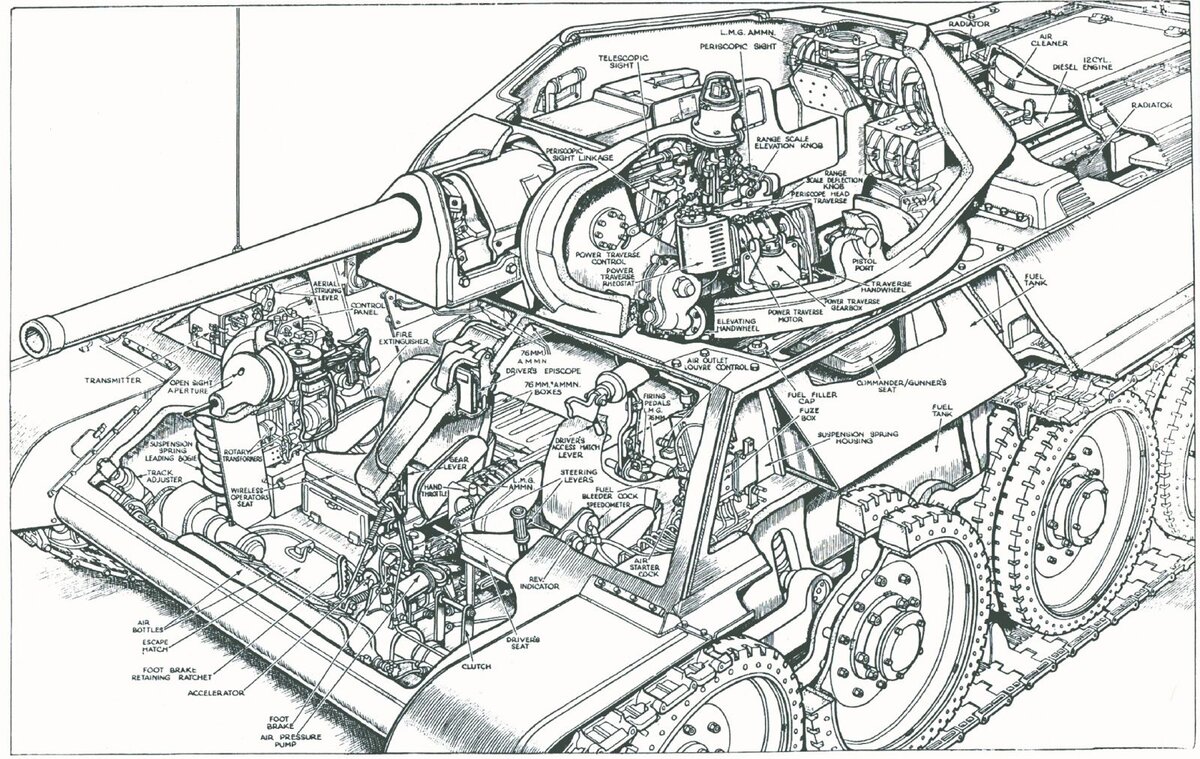 Танк т-34 конструкция