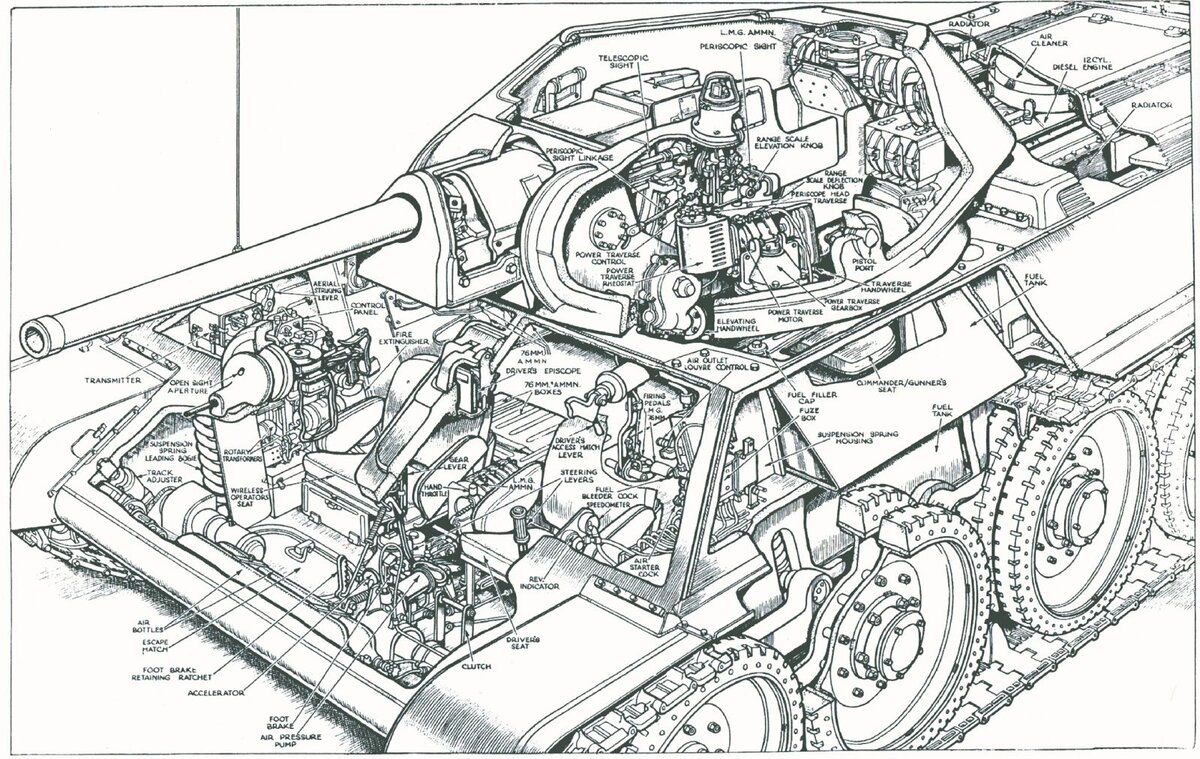 Устройство танка т 34 схема