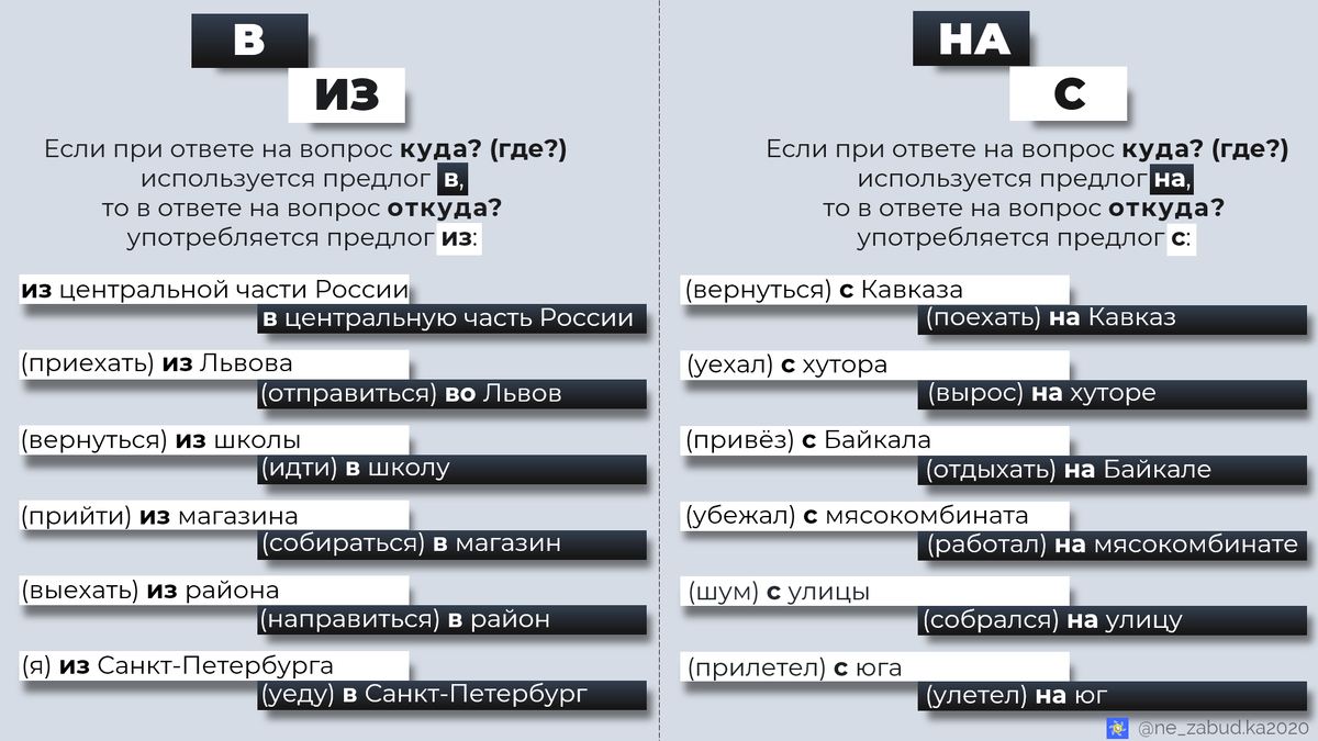 Авторская шпаргалка
