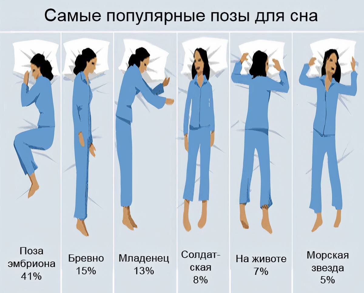 Оптимальная позиция. Самые популярные позы для сна. Правильная поза для сна. Удобные позы для сна. Самая удобная поза для сна.