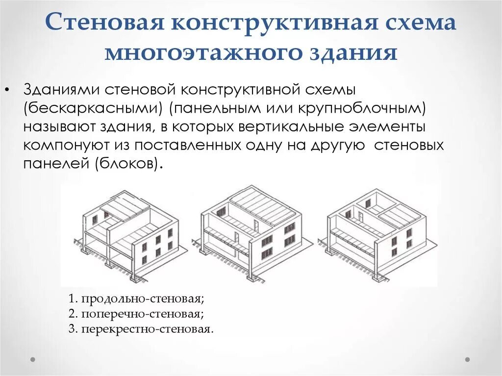 Типы конструктивных схем
