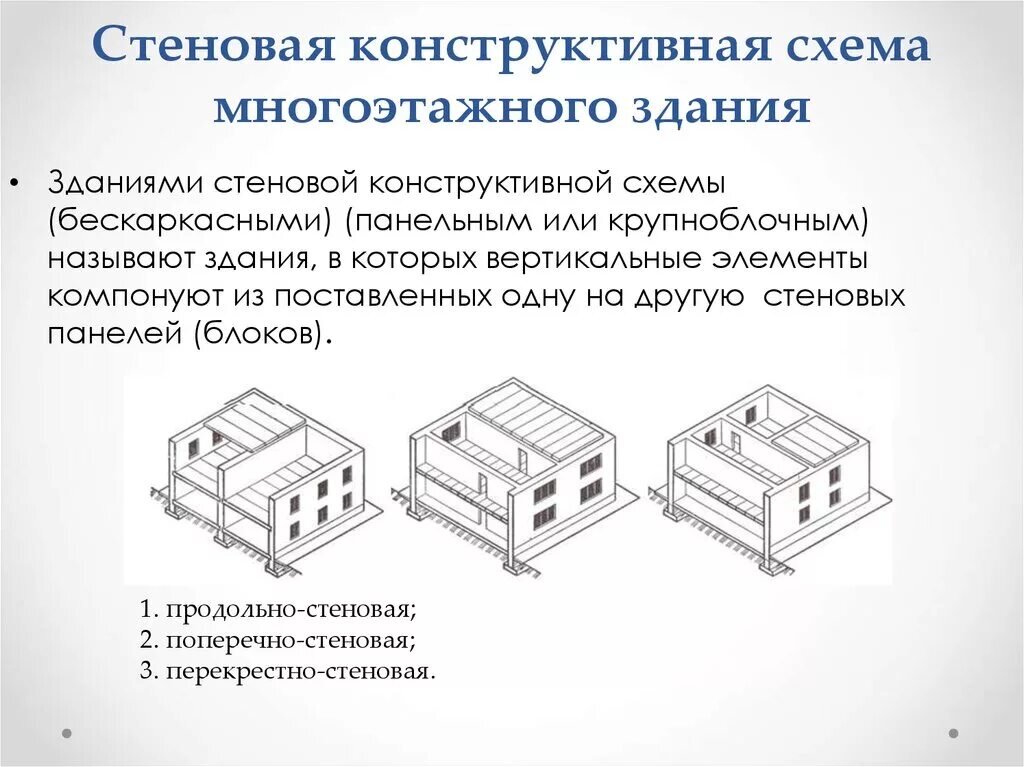 Стеновая схема здания