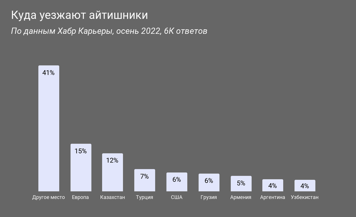 Рынок труда в октябре: текущая ситуация и прогноз