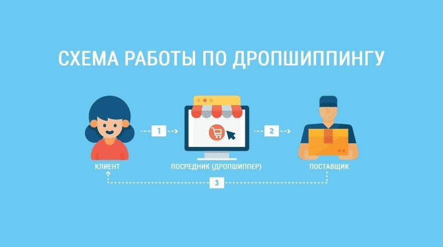 Мой заработок на Apperwall
Список приложений для заработка:
uniqPaid — американский сайт, позволяющий зарабатывать на скачивании приложений. Совмещает в себе много способов заработка: платные опросы, регистрации на сайтах, игры, скачивание приложений. У меня сразу после регистрации было доступно 10 заданий на общую сумму 7$.
Apperwall — отличный проект для заработка на скачивании приложений и написании отзывов для них. Платят тут в долларах, что в нынешних реалиях означает увеличение заработка каждый день из-за роста курса доллара.
AppBonus — ещё одно приложение, платящее за скачивание приложений. Одно из первых приложений такого типа и до сих пор на плаву, что доказывает надёжность сервиса. Принцип заработка такой же, как и в AppCent.
Средний заработок:150-300 рублей в день.3. Заработок в социальных сетях
В данный момент существует множество сервисов по накрутке в социальных сетях, которые готовы платить людям за лайки, репосты и комментарии в различных социальных сетях. Найти их и начать зарабатывать не составит никакого труда. Всё, что от вас требуется — зарегистрироваться на одном из таких сайтов, подключить туда свои аккаунты соц. сетей и начать зарабатывать. Конечно, миллионы тут не заработаешь, но тот факт, что вам будут платить за то, что вы сидите в соц. сетях, не может не радовать.
Моя история выплат с VKSerfing
Наиболее популярными сервисами являются:
getMoney — новый бот для заработка в телеграм. В боте уже доступен заработок на подписках в телеграм и другие категории заданий.
В проекте есть система рейтинга: чем больше заданий вы выполняете, тем выше становится ставка за одно задание.
На данный момент для новичков есть приветственные бонусы: 5 рублей и 20 рейтинга.
UNU — новый сайт, появившийся в 2019 году. Однако за такой короткий срок смог раскрутиться и стать лучших. Характеризуется большими расценками в сравнении с конкурентами: до 10 рублей за подписку на группу.
VKSerfing — ещё один не менее популярный сайт. Пользуется популярностью среди заказчиков, а значит заданий там достаточно.
V-like — Платит за действия во ВКонтакте, Инстаграме, Ютубе и Фейсбуке
Средний заработок:200-500 рублей в день.4. Мини-игры
Данный способ подразумевает выигрыш денег в мини-играх. Конечно, этот способ не является очень надёжным и, возможно, может потребовать сложений в будущем.Выделил я его в этой статье, так как все сайты дарят так называемый бонус при регистрации (обычно около 20-30 рублей), который вы сразу можете вывести, либо можете попробовать приумножить его (в случае проигрыша вы ничего не теряете, потому что это были деньги не из вашего кошелька). Так же все сайты практикуют раздачу промокодов и бонусов для своих пользователей.
Наиболее популярные игры
Во все эти мини игры можно поиграть на деньги на специальных игровых проектах. Каждый такой проект, отличается друг от друга не только перечнем игр, но и процессом игры в целом. Проще говоря, игровой процесс может происходить, как с реальными соперниками, так и с системой. Само собой, более честной и насыщенной игра становится с реальными соперниками, чем с системой. Но, увы, далеко не каждый проект такой вариант игры может предоставить.Список проверенных проектов, которые действительно платят:
JoyCasino — достаточно популярный сервис, о котором вы, скорее всего слышали. Благодаря успешной рекламной компании, сайт стал узнаваемым на всей территории СНГ и радует своих пользователей новыми играми и автоматами каждый день.
Dragon Money — достаточно популярный сервис, который вы могли видеть у многих популярных русскоязычных стримеров и блогеров. Сайт наполнен сотнями мини-игр: от простого «орёл или решка» до покера и казино. Можно получать ежедневный бонус в 15 монет. Бонус при регистрации: 50 монет
Средний заработок: 0-10.000 рублей в день.5. Заработок на вводе капчи
Все мы знаем, что такое капча. Мы встречаем эти проверки «на робота» ежедневно и вводим их почти на каждом сайте. А что если бы за это нам платили?
Существуют специальные сервисы, которые платят своим пользователям за ввод капчи. Вы регистрируетесь, проходите вступительный тест (обычно требуется ввести 30-50 капч без ошибок), после чего можете приступать к заработку. Рассчитывать на большие деньги не стоит, но если вам по душе это занятие, то это станет отличным дополнительным доходом для вас.RuCaptcha — самый популярный сервис. Платит за ввод двух типов капч: графическая капча (ввести код с картинки) и ReCaptcha (выбрать несколько картинок из предложенного перечня). Также существует мобильной приложение, в котором платят намного больше.
Средний заработок:20-200 рублей в день.6. Яндекс Толока
Яндекс Толока — уникальный сайт для заработка от компании Яндекс. Сервис предоставляет два вида заработка: онлайн и оффлайн.
Разновидности заданий сервиса
Онлайн-заработок представляет собой сравнение картинок, оценку качества сайтов, прослушивание аудиозаписей и многое другое.Более интересен оффлайн-заработок. Самый популярный тип заданий — фотографирование определенных объектов вашего города. Это может быть всё, что угодно: шиномонтаж, супермаркет и даже памятник.Средний заработок:100-1000 рублей в день.7. Заработок на просмотре рекламы
Суть заработка на просмотре рекламы достаточно проста: посмотрели — получили деньги. Дополнительно можно заработать на разных действиях (клики, переходы на сайт, просмотры рекламных роликов). Основные разновидности данного способа заработка:Посещение рекламных сайтов;
Просмотр коротких роликов;
Просмотр рекламных баннеров;
Просмотр рекламных баннеров в браузере;
Установка расширений, показывающих рекламу в браузере;
Просмотр рекламы приложениях для смартфонов;
Просмотр рекламы за криптовалюту.
Для заработка вам понадобится лишь подключение к интернету и браузер. Не нужно никаких дополнительных навыков и знаний. Основной плюс заработка — это то, что вы получаете деньги за то, что реклама висит где-то в углу вашего экрана и никак не мешает вам заниматься своими делами. По сути, вы сдаёте в аренду часть своего экрана.
Принцип заработка
Список наиболее щедрых приложений и сайтов:
getMoney — новый бот для заработка в телеграм. Название говорит само за себя. В боте уже активно создаются и выполняются задания на просмотр рекламы.
В проекте есть система рейтинга: чем больше вы выполняете заданий, тем выше становится ставка за одно задание.
На данный момент для новичков есть приветственные бонусы: 5 рублей и 20 рейтинга.
Surf.be — популярный сайт с системой, которая повышает уровень заработка по достижении вами новых уровней. Можно установить расширение в браузер и получать деньги за «аренду» вашего экрана. Так же можно смотреть ролики и переходить на сайты за вознаграждение.
SurfEarner — альтернативный сайт, позволяющий установить расширение в браузер.
8. Заработок на кликах (буксы)
В заработке на кликах принцип такой же, как и в приложениях для заработка. Платят за выполнение различных заданий. Чаще всего вам предлагают зарегистрироваться на каком-нибудь сервисе и выполнить несколько простых заданий.
Не могу назвать этот способ актуальным, так как в наше время существуют куда более лучшие способы заработка, чем буксы. Однако это один из самых простых способов заработка, так что я решил рассказать вам о нём.Два самых популярных букса:
getMoney — новый бот для заработка в телеграм. Название говорит само за себя. По словам разработчиков, в скором времени в боте будут доступны разные способы заработка, в том числе и заработок на кликах. В проекте есть система рейтинга: чем больше вы выполняете заданий, тем выше становится ставка за одно задание. На данный момент для новичков есть приветственные бонусы: 5 рублей и 20 рейтинга.
SeoSprint — самый известный и проверенный букс. Платят за просмотр рекламы, регистрацию на сайтах и действия в соц. сетях.
Seo-Fast — работает по такому же принципу, как и предыдущий сайт. Получаете деньги за клики.
Средний заработок:50-150 рублей в день.9. Заработок на отзывах
Если вы любите делиться своими впечатлениями о каких-либо товарах, местах, услугах и т.д., вы можете превратить это в прибыльное хобби. Некоторые сайты готовы платить вам за ваши отзывы. Деньги приходят с каждого написанного отзыва (вплоть до 1000 рублей за один отзыв).Платят по-разному. Стоимость может зависеть от услуги или товара, отзыв на который вы пишете. Стоимость так же зависит и от качества написанного вами отзыва. Есть несколько правил, которые следует соблюдать при написании оплачиваемого отзыва:Текст отзыва должен соблюдать определённое количество знаков (на каждом сайте по-разному, всё указано в описании сайта);
Текст должен быть хорошо оформлен: разделён на абзацы, подзаголовки, без пунктуационных и орфографических ошибок;
Отзыв должен быть уникальным. Нельзя скопировать чужой отзыв и получать за это деньги;
И, конечно же, отзыв должен быть полезным. Если ваш отзыв будет действительно полезным и реалистичным, вы несомненно получите за него неплохое вознаграждение.

Часть отзыва, за который можно получить до нескольких тысяч рублей
Сайты, платящие за написание отзывов:
IRecommend — популярный сайт для размещения отзывов. Обещают 50 рублей за регистрацию, а так же до 100 рублей за один отзыв и 50 рублей за каждую тысячу просмотров.
Otzovik — ещё одна площадка, платящая за написание отзывов. Тут платят только за уникальный контент, так что не стоит рассчитывать на оплату за скопированные отзывы.
Средний заработок:30-200 рублей за отзыв.10. Фриланс
Фрилансер — это внештатный сотрудник, который самостоятельно ищет себе проекты и может совмещать работу сразу в нескольких компаниях. У фрилансера нету чёткого графика, места в офисе и фиксированного дохода.
Фриланс
Одними из самых востребованных навыков для Фриланса являются:
Разработка сайтов;
Настройка таргетированной рекламы;
Копирайтинг и рерайтинг;
Программное обеспечение;
Дизайн;
SMM продвижение;
И т. п.
Если у вас есть знания в одной из этих сфер, вы можете смело опробовать себя в качестве фрилансера. Даже если у вас нету каких-либо навыков, вы можете получить их. В наше время существует множество бесплатных онлайн-курсов, на которых подробно рассказывается о тех или иных профессиях. Например, на сайте WayUP вы можете бесплатно узнать всё о WEB-разработке.Таким образом, фриланс — это стиль жизни. Вы постоянно в поиске, работаете когда вам хочется и где вам хочется. Нет никаких начальников и будильников. Встаете, неспеша завтракаете и идете искать заказы на биржи или в социальные сети.Чтобы получить первый заказ, можете зарегистрироваться на одной из бирж фриланса:
eTXT
Workzilla
Kwork
Weblancer
Advego
Средний заработок:0-200.000 рублей.11. Биткоин-краны
Биткоин-краны — это система вознаграждений, созданная в форме приложения или веб-сайта: они дают вознаграждение в виде сатоши (1 сатоши — одна стомиллионная биткоин). Посетители должны выполнить задачи, описанные на сайте. На разных кранах могут быть разные криптовалюты, не только биткоин.
Статистика сайта FreeBitco.in, который раздаёт Bitcoin в колесе фортуны
Какие же задания нужно выполнять пользователям? Они могут решать капчи, играть в игры, просматривать видеоролики или нажимать на рекламу. За каждое выполненное задание они получают биткоины.Список наиболее популярных кранов:
Satoshi hero. платит ежечасные бонусы, а так же даёт возможность заработать BTC, играя в мини-игры.
AdBTC Top платит от 6000 сатоши за просмотр рекламы. Необходимо перейти по ссылке и получить вознаграждение.
Bittube. Данный кран платит за просмотр видеороликов на YouTube. Всё, что от вас требуется — перейти по ссылке, посмотреть короткий ролик и получить вознаграждение.
Bitcoin Clicks позволяет зарабатывать до 10 000 сатоши за просмотр рекламы сайтов партнеров сервиса. Необходимо перейти по ссылке и подождать 10 секунд для получения вознаграждения.
Cointiply платит за решение капчи и выполнение других мелких заданий. Имеются бонусы за ежедневное посещение сайта.
Clixcoin даёт пользователям возможность заработать до 30 000 сатоши (30 сатоши за просмотр рекламы каждые 60 секунд). Так же есть различные конкурсы и раздачи.
Средний заработок:200-500 рублей в день.12. Заработок на файлообменниках
Файлообменники — сервисы, которые предоставляют их пользователям место для хранения и скачивания различных файлов. Данные ресурсы помогают быстро и удобно обмениваться файлами.Как же заработать данным способом? Всё просто: когда люди скачивают какой-либо файл, они смотрят рекламу, а вы получаете за это деньги. Другими словами, чтобы заработать, вам нужно выкладывать файлы, которые пользуются спросом и зарабатывать на скачиваниях.Список проверенных файлообменников:
File-Mix — за скачивание вашего файла вы получите вознаграждение, зависящее от геолокации пользователя, который скачал его. В среднем за скачивание из России вы получите 20 рублей, а за скачивание из Канада или США около 60 рублей.
Rapidgator — ещё один файлообменник. Принцип работы такой же, как и у предыдущего.
Средний заработок:10-30 рублей за скачивание.13. Создайте собственный сайт
Собственный сайт — отличный способ заработать. В наше время не нужно быть программистом, чтобы создать сайт: достаточно лишь воспользоваться одним из конструкторов сайтов.Если ваш сайт пользуется популярностью, вы можете неплохо заработать на нём. Есть два основных способа: реклама и партнёрские программы.Реклама в блоге представляет собой баннеры, которые находятся в ваших статьях и на вашем сайте. Подключить её можно с помощью Google AdSense и Яндекс.Директ. Если присмотреться, то можно заметить, что блоки с рекламой от этих сервисов можно встретить практически на любом сайте.Заработок на партнерских программах рассматривается ниже в статье.Средний заработок:0-300.000 рублей в месяц.14. Яндекс Дзен
Яндекс.Дзен — это сервис персональных рекомендаций контента, который работает на основе искусственного интеллекта (ИИ), и издательская платформа. Проще говоря, Дзен — это бесконечная лента публикаций, добавленная в большинство сервисов Яндекса.
Чтобы зарабатывать в Дзене, вам нужно создать собственный аккаунт и начать публиковать контент. Виды заработка здесь похожи на заработок на собственном блоге: партнерские программы и моентизация.Чтобы подключить монетизацию, вам необходимо набрать 10.000 минут просмотра ваших публикаций за последнюю неделю. Цифра немаленькая, но достичь её нетрудно. Если качество и содержание контента заинтересуют пользователей, статья быстро попадёт в топы и наберёт популярность.Заработок на партнерских программах рассматривается ниже в статье.Средний заработок: 200-10.000 рублей в день.15. Партнерские программы
Можно неплохо зарабатывать на привлечении клиентов в различные сервисы. Всё, что вам нужно сделать, это:Зарегистрироваться в сервисе;
Скопировать свою персональную ссылку;
Распространять её.

Когда кто-то перейдёт по вашей ссылке и зарегистрируется, вы получите денежное вознаграждение. Заработок здесь зависит от объёмов: чем больше людей, тем больше вознаграждений и, следовательно, денег. Обычно партнеров привлекают в социальных сетях, в своих блогах, сайтах и т.д.Важно понимать, что привлекать рефералов — не самое простое дело. Однако если вы сможете придумать какой-то рабочий способ их привлечения, вы можете неплохо заработать.Лучшие приложения и сайты, с партнерок которых можно заработать:
Survey Harbor — платят фиксированное вознаграждение за каждого реферала (оно зависит от геолокации приглашенного участника) и процент с опросов, которые он будет проходить в будущем.
Оплати — платят 2$ за каждого человека. Можно приглашать неограниченное количество рефералов.
LetyShops — сервис кэшбека. Платят 100 рублей за каждого реферала, который хоть раз воспользовался кэшбеком + 15% с его кэшбеков. Воспользовавшись кэшбеком в первый раз, вы так же получаете 100 рублей на счёт.
Apperwall — платят 50% заработка ваших рефералов, а так же 30% с заработка рефералов второго уровня (рефералы ваших рефералов) и 10% с заработка третьего уровня.
Surf.be — имеет многоуровневую реферальную программу. Можно пригласить одного человека, который будет привлекать рефералов, и получать прибыль.
VKTarget — платят 50% заработка ваших рефералов.
VKSerfing — платят 50% заработка ваших рефералов.
Яндекс Толока — платят 50% заработка ваших рефералов.
Средний заработок: 0-100.000 рублей и более16. Копирайтинг
Если вы обладаете среднестатистическими знаниями по орфографии и пунктуации, вы можете попробовать заработать свои первые деньги в интернете на написании статей.Вам не понадобится покупать какое-либо оборудование или проходить курсы, можно писать даже с телефона. Главное, писать грамотно и уметь выражать свои мысли чётко и ясно.Однако вы должны понимать, что никто не заплатит вам за вашу первую статью большие деньги. Поначалу вам придётся довольствоваться малым, но со временем ваше портфолио будет пополняться и, следовательно, будут повышаться цены на ваши услуги.
Средние расценки на сайте Kwork Select an Image
Чтобы получить первый заказ, можете зарегистрироваться на одной из бирж фриланса:
Workzilla
eTXT
Kwork
Weblancer
Advego
Средний заработок:100-1000 рублей за 1000 символов.17. Рерайтинг
Рерайтинг — брат копирайтинга. Различие заключается в том, что если копирайтеры пишут статьи сами, то рерайтеры переписывают чужие статьи. Другими словами, требуется переписать новость, статью, любой текст по-новому. Изложить своими словами так, чтобы в итоге получился уникальный продукт.Услуги рерайтеров довольно востребованы. Интернет — это сотни тысяч сайтов, где размещено множество статей, в которых порой обсуждается одна и та же тема. По этой причине переписанные тексты востребованы, а метод их написания — рерайтинг — является самым оптимальным и доступным. Многие владельцы сайтов предпочитают не ломать себе голову тем, как сделать рерайт статьи, а просто покупают готовый контент.Чтобы получить первый заказ, можете зарегистрироваться на одной из бирж фриланса:
eTXT
Workzilla
Kwork
Weblancer
Advego
Средний заработок:30-200 рублей за 1000 символов.18. Заведите канал на YouTube
YouTube — самый популярный видеохостинг, имеющий 2 млрд активных пользователей ежемесячно. Каждый из нас смотрит видео на Ютубе и каждый из наc понимает, что там крутятся неплохие деньги.
Компании готовы выделять миллионы рублей на рекламу у блогеров, что делает заработок на YouTube достаточно привлекательным вариантом.Для заработка вам нужно создать свой канал на YouTube. С этим справится даже ребёнок. Куда более сложная задача — это найти формат, в котором вы будете снимать видео (например, разговорный формат) и найти свою аудиторию.
Статистика успешного видео
Миллионы рублей с неба не падают — вам придётся много трудиться, чтобы набрать аудиторию и начать зарабатывать. Однако, если получится, с одного ролика вы можете зарабатывать более чем 100.000 рублей.К сожалению, сейчас пробиться на ютубе очень сложно, однако в скором времени мы напишем статью о продвижении на YouTube, в которой распишем все аспекты этого вида деятельности.Средний заработок:0-1.000.000 рублей в месяц и более.19. Начните стримить
2020 — год стримов. В эру карантина стриминг вышел на новую ступень популярности, появилось множество новых стримеров, которые зарабатывают на жизнь тем, что ведут прямые эфиры.
Многие думают, что стримеры зарабатывают на жизнь донатами. Это частично верно. В последнее время у рекламодателей появился большой интерес к стриминговым площадкам, так что теперь основным доходом стримеров является реклама. Контракты достигают сумм в несколько миллионов рублей.Если вы считаете себя весёлым, уникальным человеком, за которым интересно наблюдать и которого интересно слушать, то вам обязательно стоит попробовать стриминг. В отличие от блогинга, эта ниша ещё относительно новая, так что пробиться в топы гораздо легче.Список площадок для стримов:
Twitch — самая популярная стримерская площадка. Самые популярные стримеры ведут свои трансляции именно там.
YouTube — Ютуб тоже даёт своим пользователям возможность стримить.
Средний заработок:0-1.000.000 рублей в месяц и более.20. Дропшиппинг
Дропшиппинг — это прямая поставка товаров от поставщика к покупателю, при которой продавец (посредник) не хранит товары у себя на складе, или вовсе обходится без него. Товары отправляются заказчику непосредственно со склада производителя.
Схема работы по системе дропшиппинга выглядит следующим образом: посредник находит покупателей, отправляет их заказ своему партнеру — поставщику товаров; поставщик, в свою очередь, отправляет заказ прямо конечному потребителю. Заработок посредника заключается в разнице между оптовой ценой, установленной поставщиком, и окончательной ценой, по которой товар и был продан (наценка продавца).Как начать заниматься дропшиппингом:
Найдите поставщиков, которые готовы работать по дропшиппингу;
Создайте интернет магазин. В крайнем случае, создайте магазин в социальных сетях;
Раскручивайте магазин всеми известными вам способами. Не экономьте деньги на рекламе. Если все сделать правильно, эти деньги обязательно окупятся.
Данный способ не является одним из самых лёгких, однако, если вы действительно сможете погрузиться в процесс, вы можете зарабатывать неплохие деньги.Средний заработок:0-100.000 рублей и более.21. Заработок на собственных знаниях
Если вы хороши в какой-либо сфере, вы можете заработать этим. И речь тут идёт не только про традиционную работу.Интернет даёт море возможностей делиться своими знаниями и при этом зарабатывать на этом. Вы можете создать онлайн-курсы или заняться онлайн-репетиторством. Из-за карантина два этих способа стали действительно актуальными: люди хотят получать знания из дома.Помимо этого, вы можете создать свой блог в Инстаграм. Образовательные блоги в данной социальной сети также набирают популярность в последнее время.Возможностей заработать на знаниях куча — нужно лишь захотеть и всё получится!