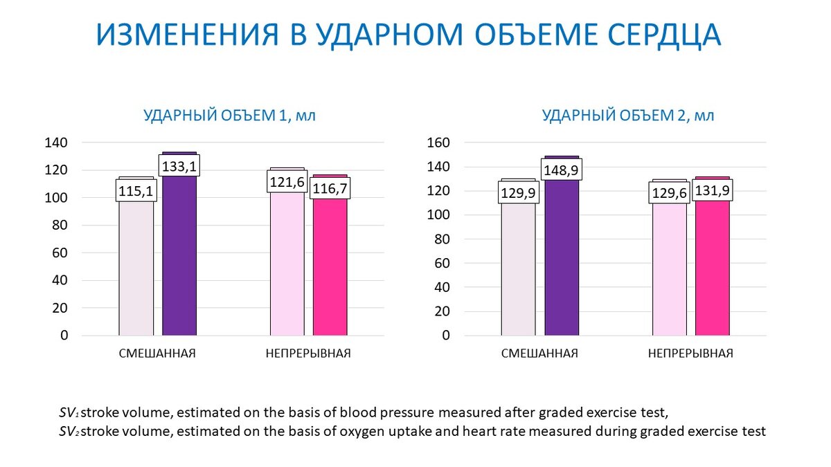 Длительный бег или интервальная работа - что эффективнее для выносливости?  | Василий Волков | Дзен