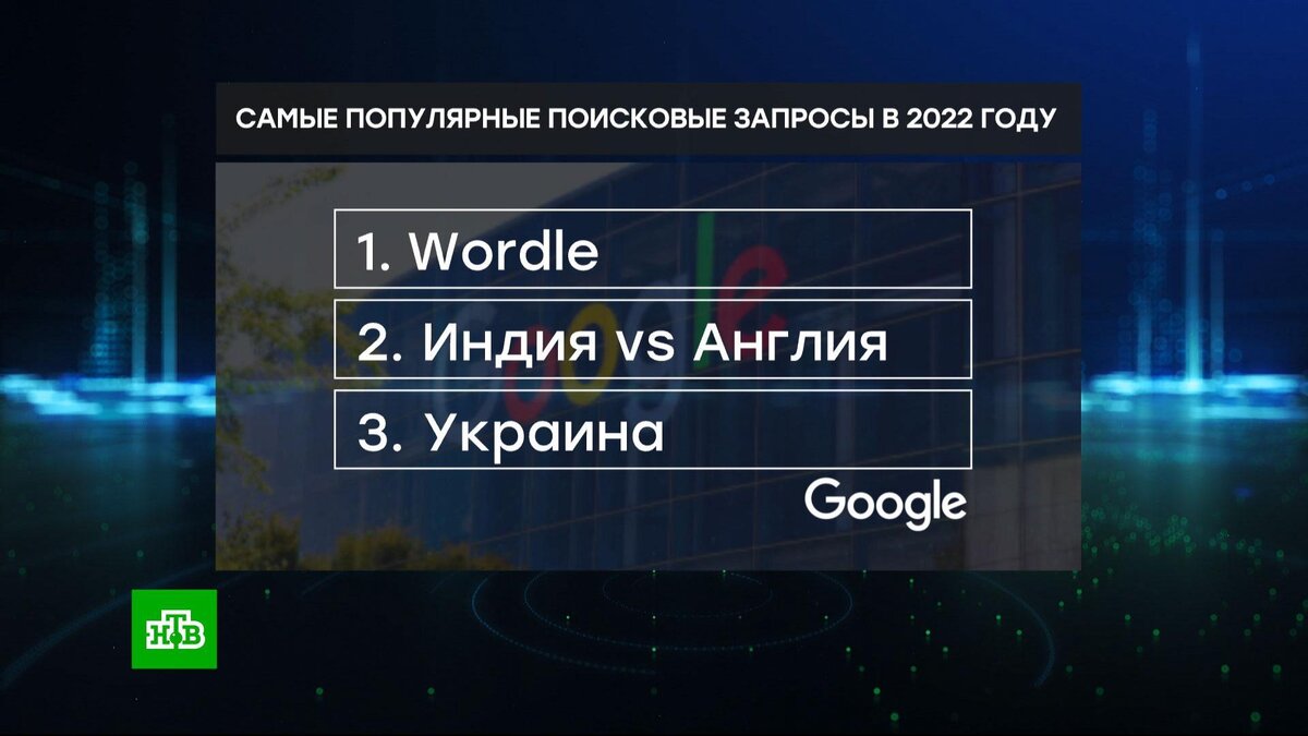 Украина» попала в тройку самых популярных запросов в Google за год | НТВ:  лучшее | Дзен