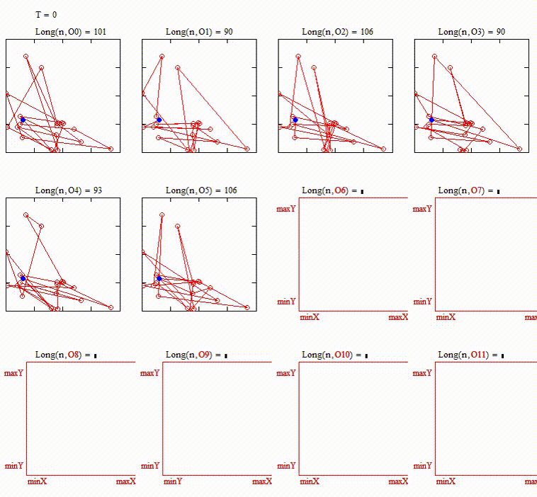 Динамика "развития" особей популяции