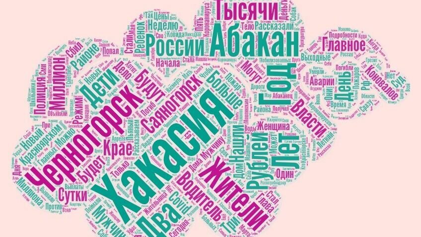     До нового 2023 года осталось чуть больше недели — самое время вспомнить, что происходило в нашей жизни в уходящем году. «Новая Хакасия» собрала в одной картинке все темы, о которых мы говорили в течение 2022 года.