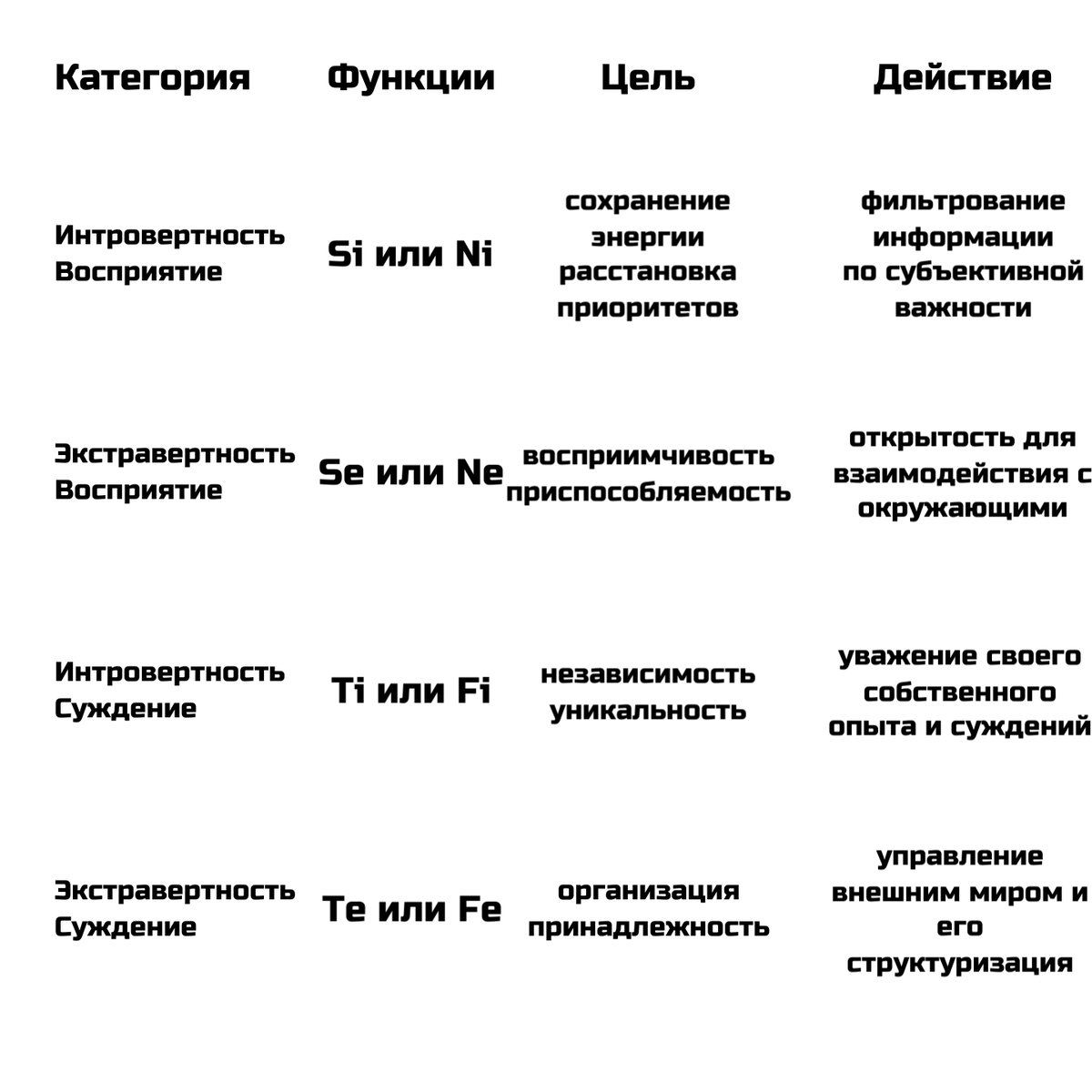 Структура личности по юнгу схема