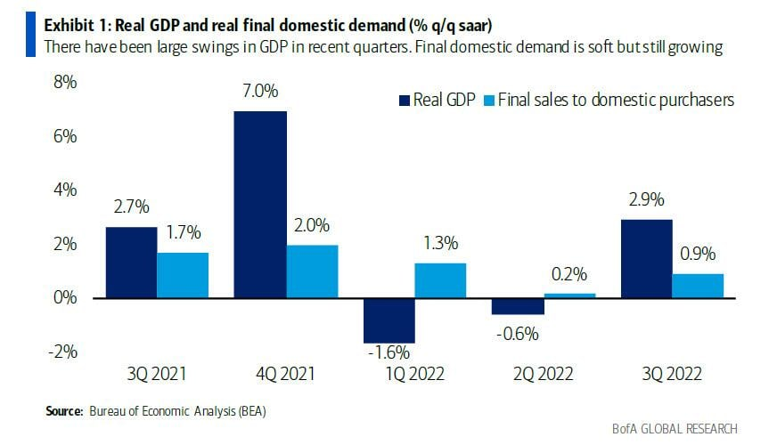 Статистика, графики, новости - 27.12.2022