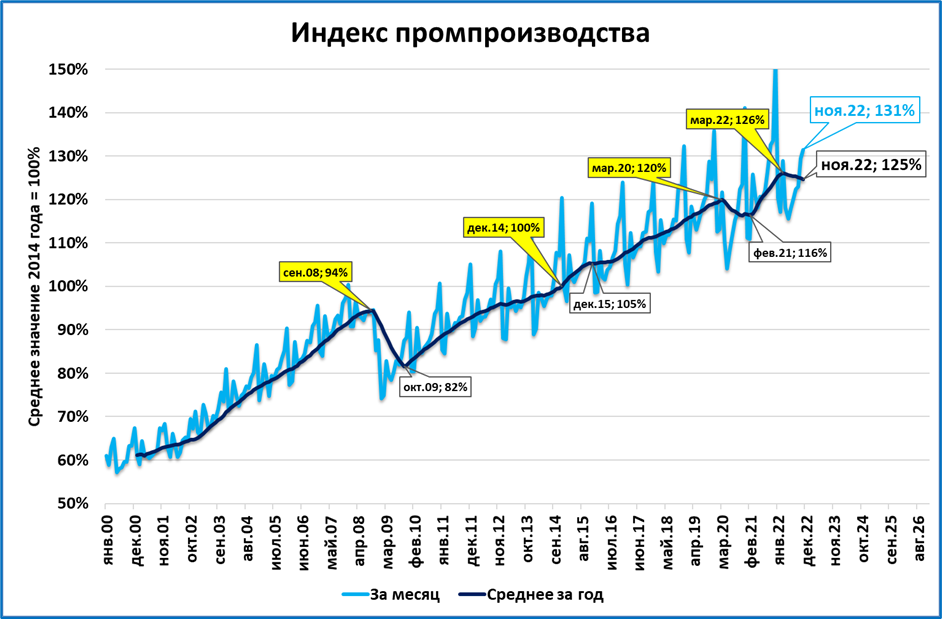 Макрообзор № 52