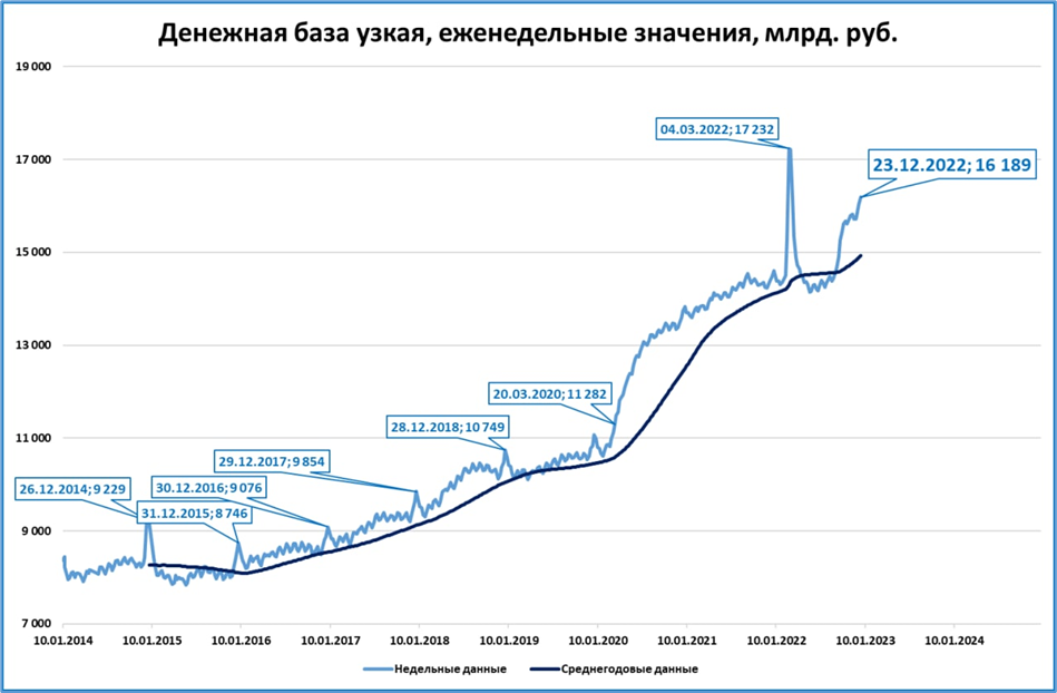 Макрообзор № 52