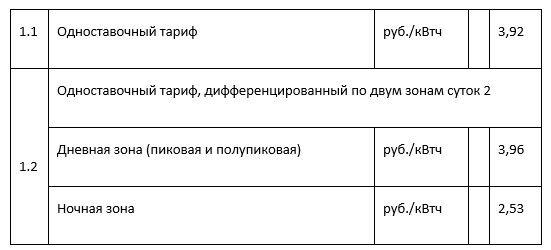 В Перми стоимость 1 кВтч с 01.07.2018 по 31.12.2018 