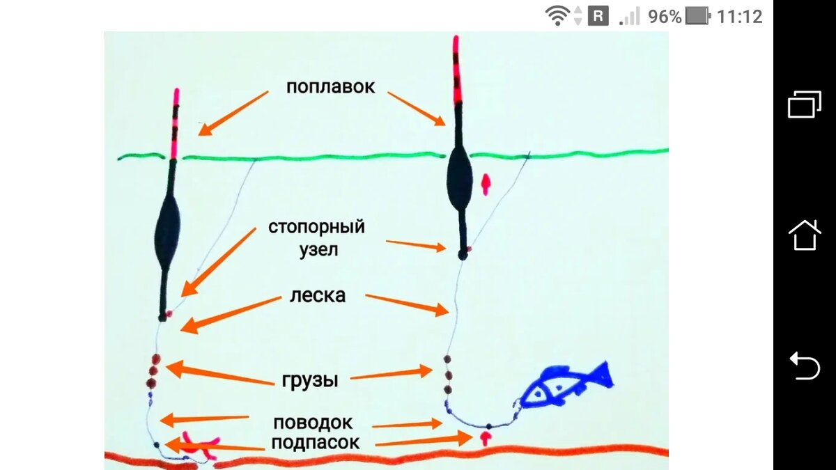 Удочка — Википедия