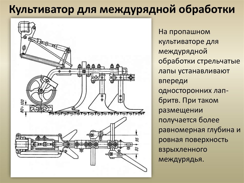 Комплектование мта. Схема культиватор пропашной КРН-4,2. Культиватор-растениепитатель КРН-5.6 схема. Культиватор пропашной КРН-8,4 схема. Междурядный культиватор КРН-5.6 чертеж.